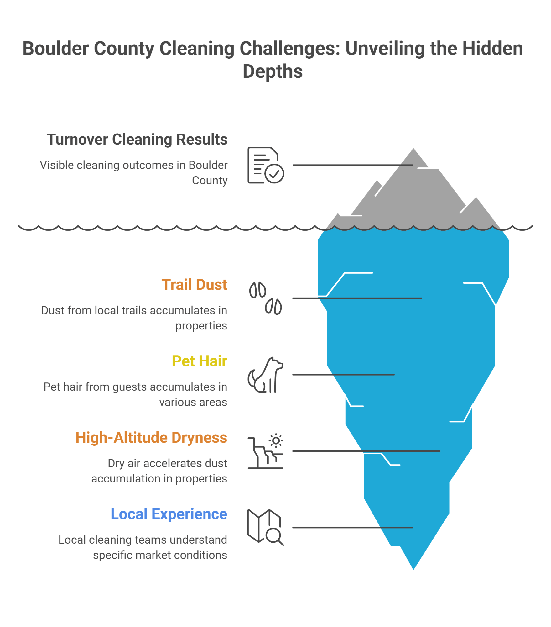 Boulder County Cleaning Challenges