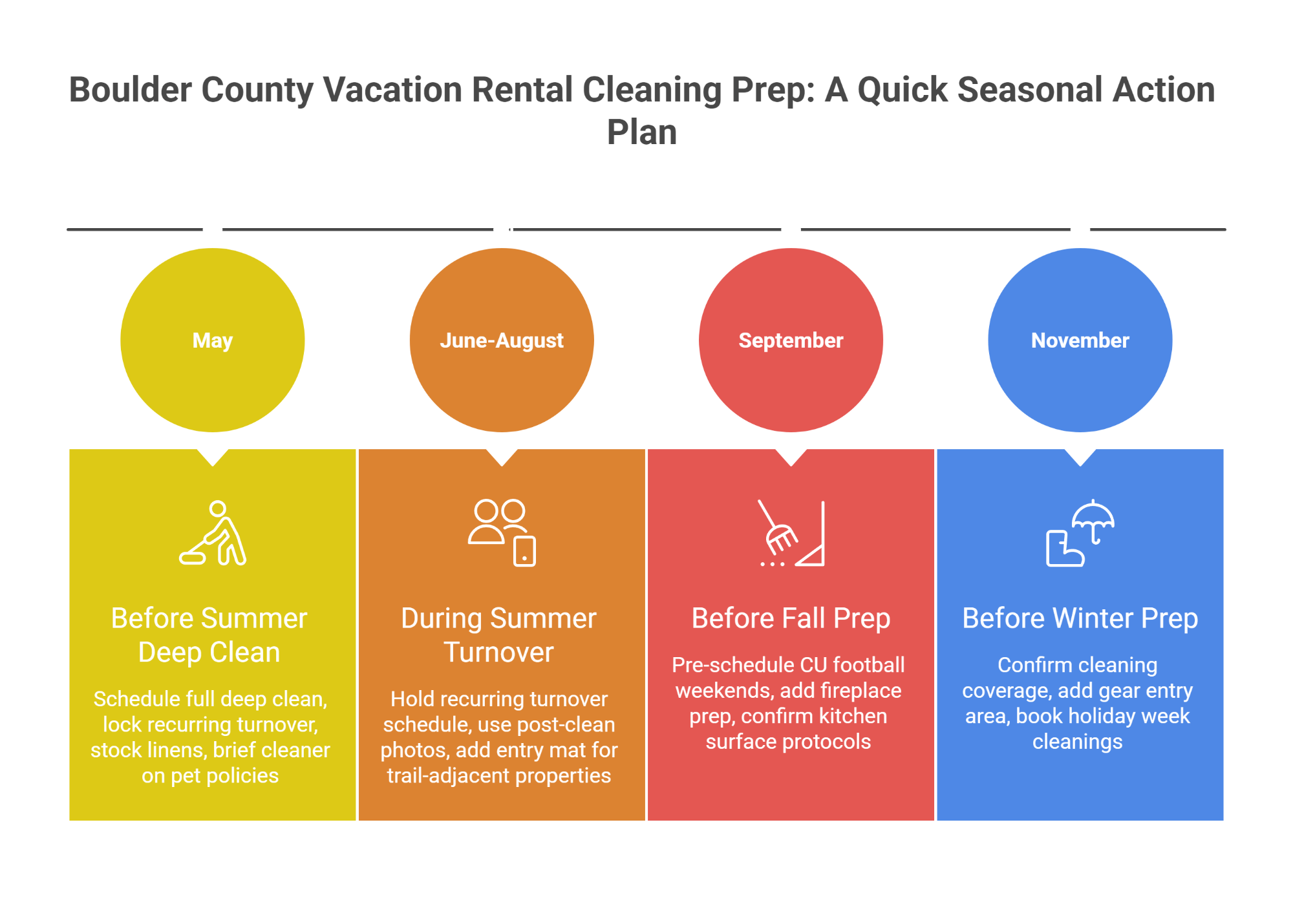 Boulder County Vacation Rental Cleaning Prep