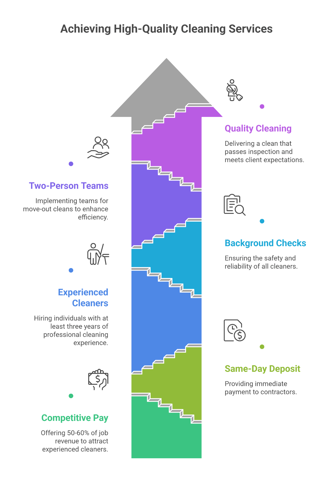 Achieving High-Quality Cleaning Services