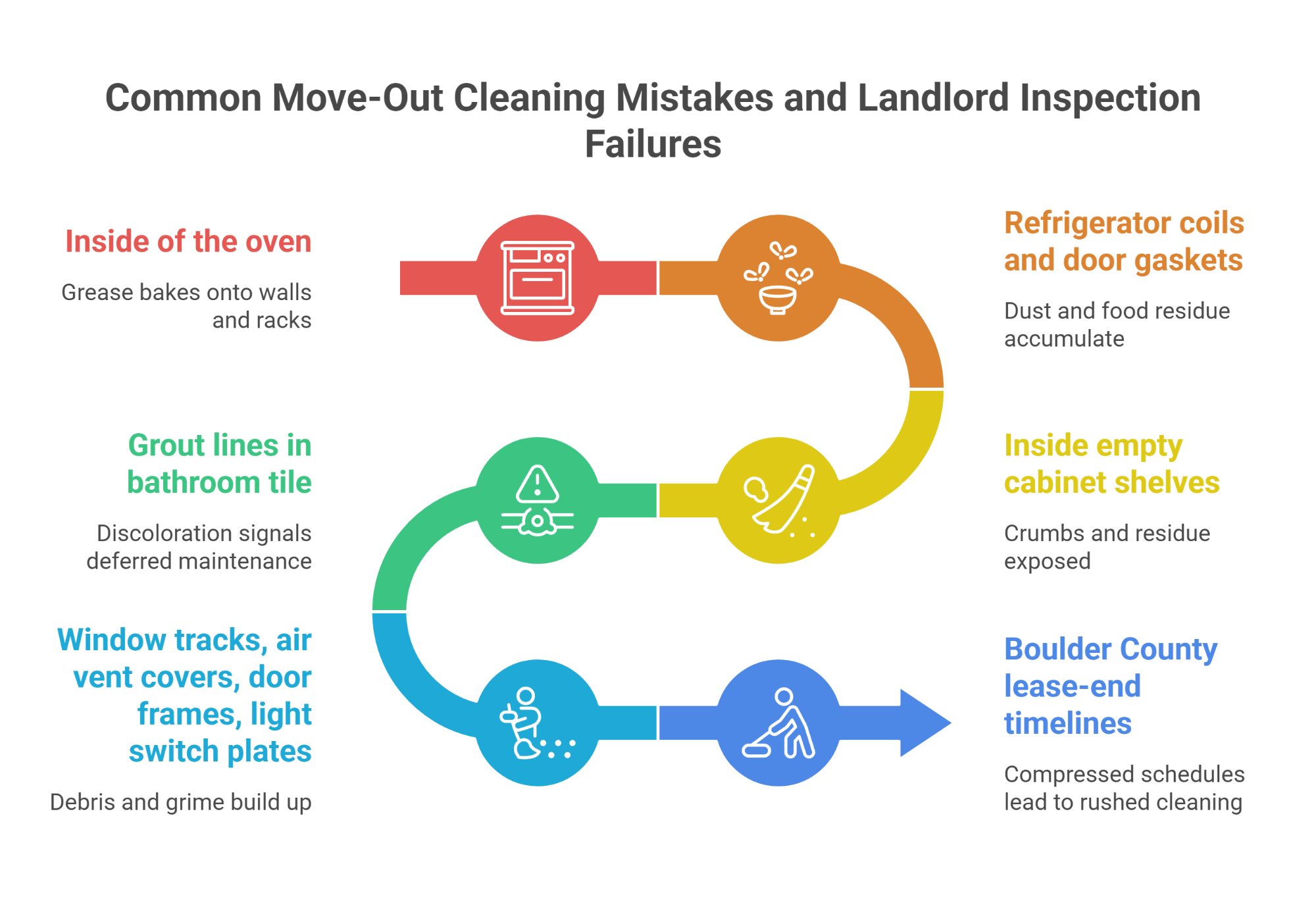 Common Move-Out Cleaning Mistakes and Landlord Inspection Failures