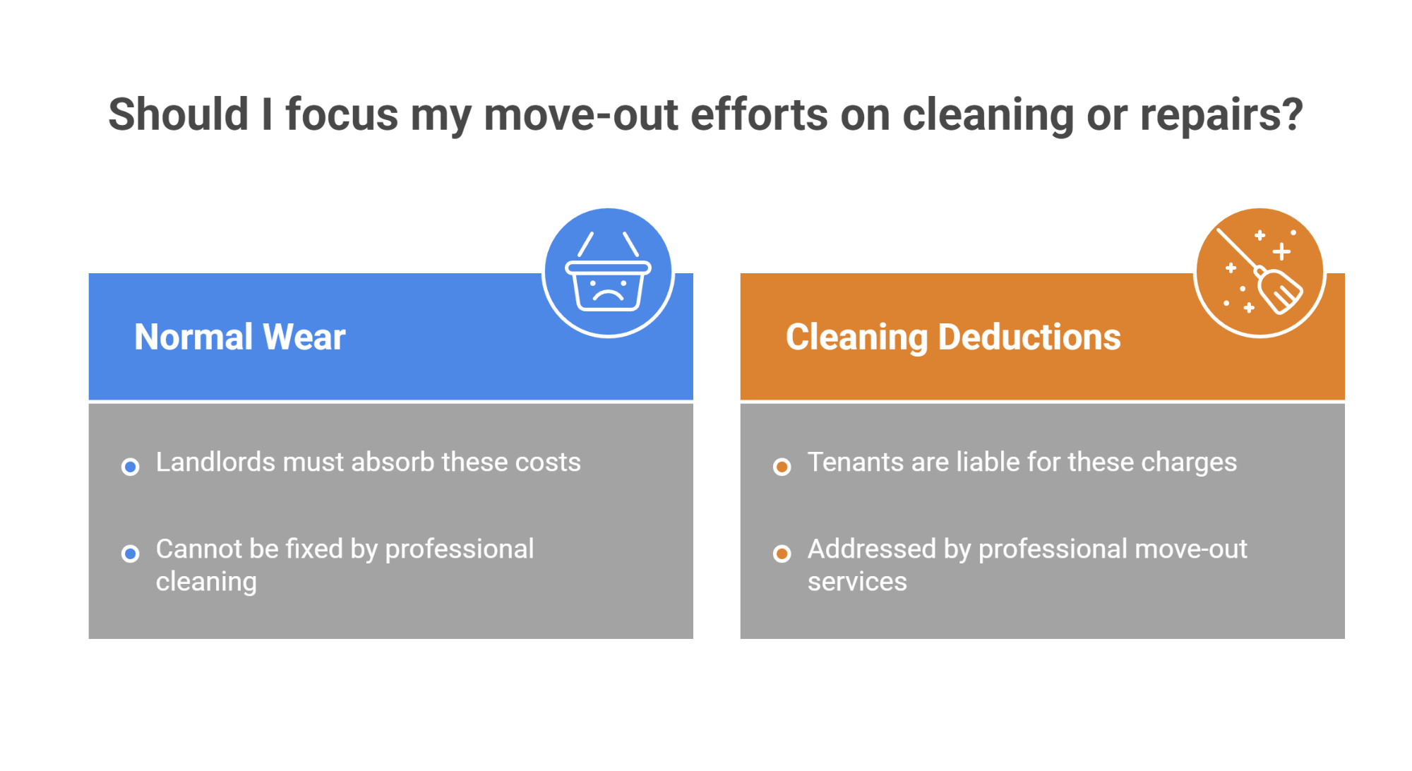 Should I focus my move-out efforts on cleaning or repairs?