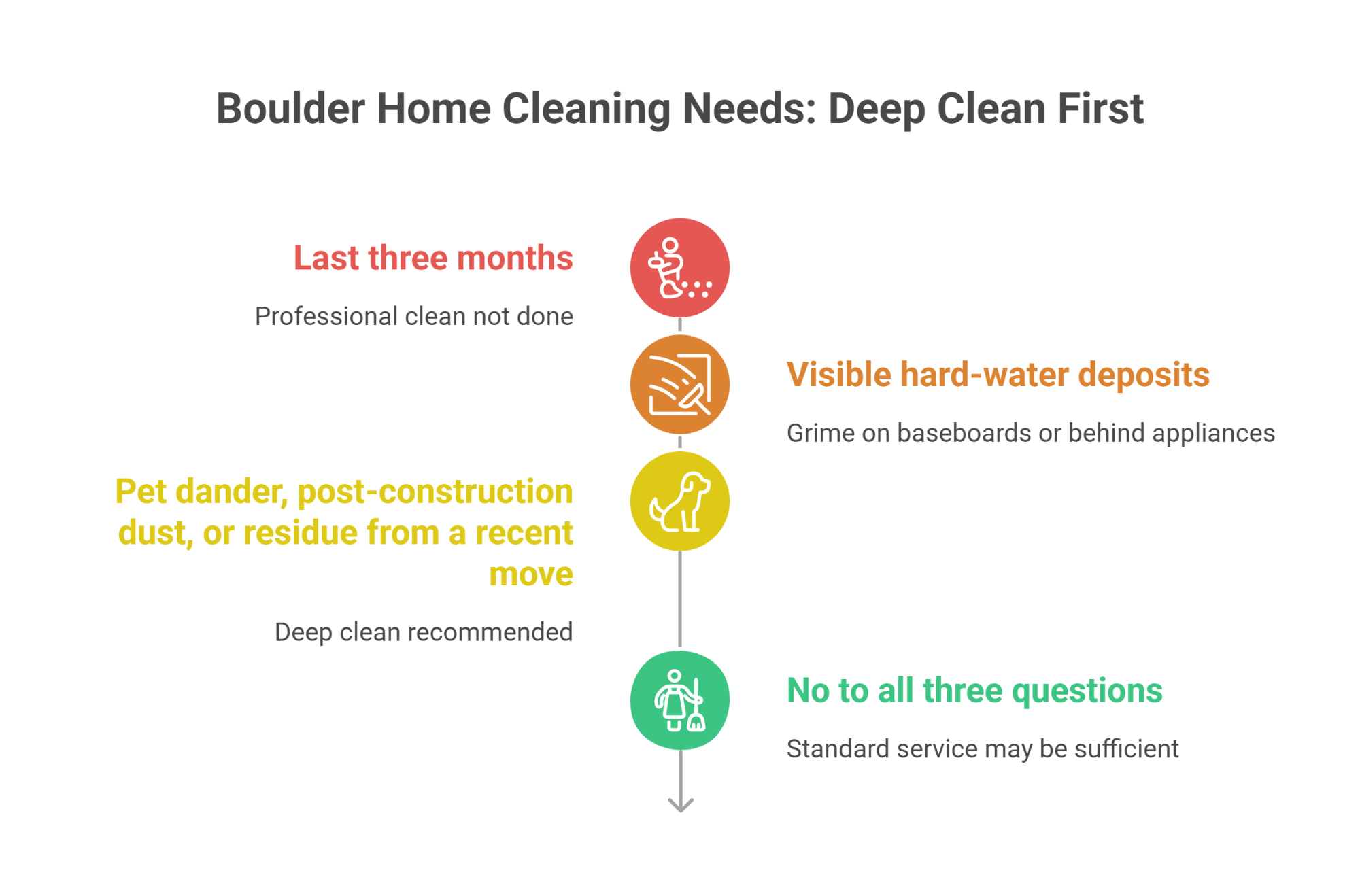 Boulder Home Cleaning Needs: Deep Clean First