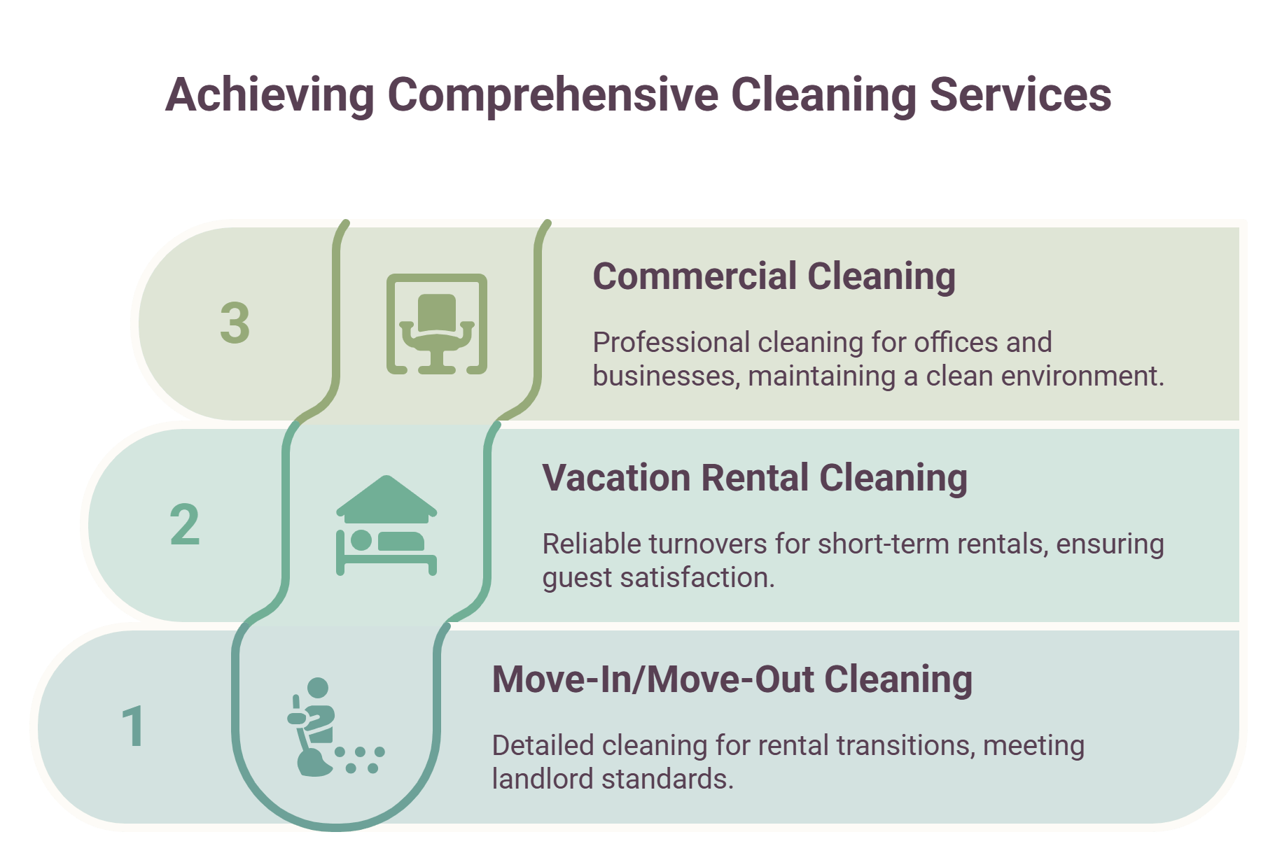 Fort Collins Cleaning Services Beyond the Standard Recurring Visit
