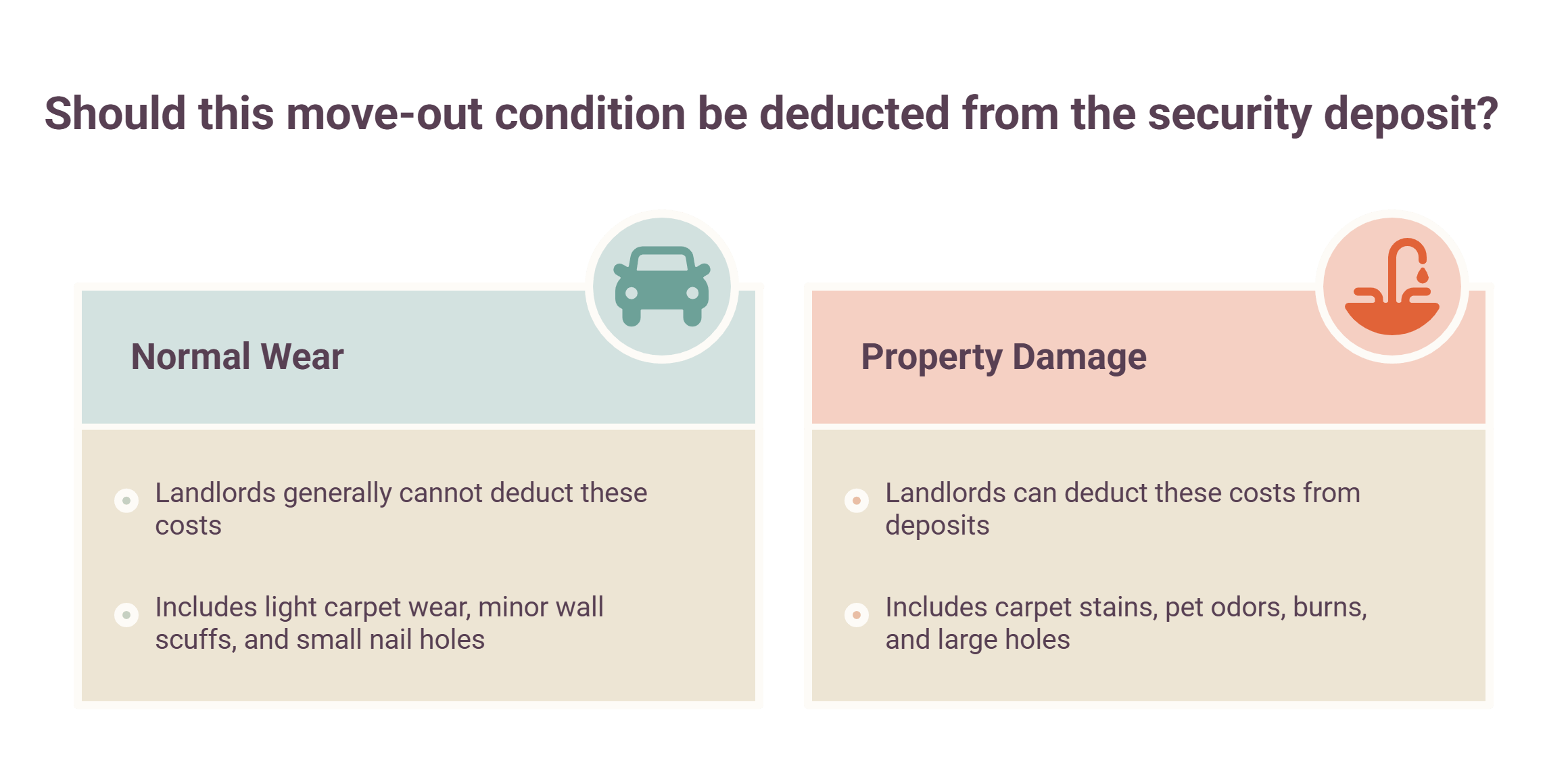 Normal Wear and Tear vs. Damage Where the Line Is in Colorado