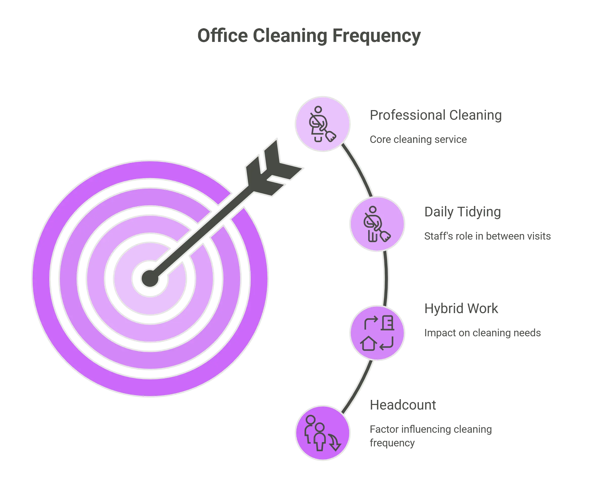 Boulder Office Cleaning Frequency