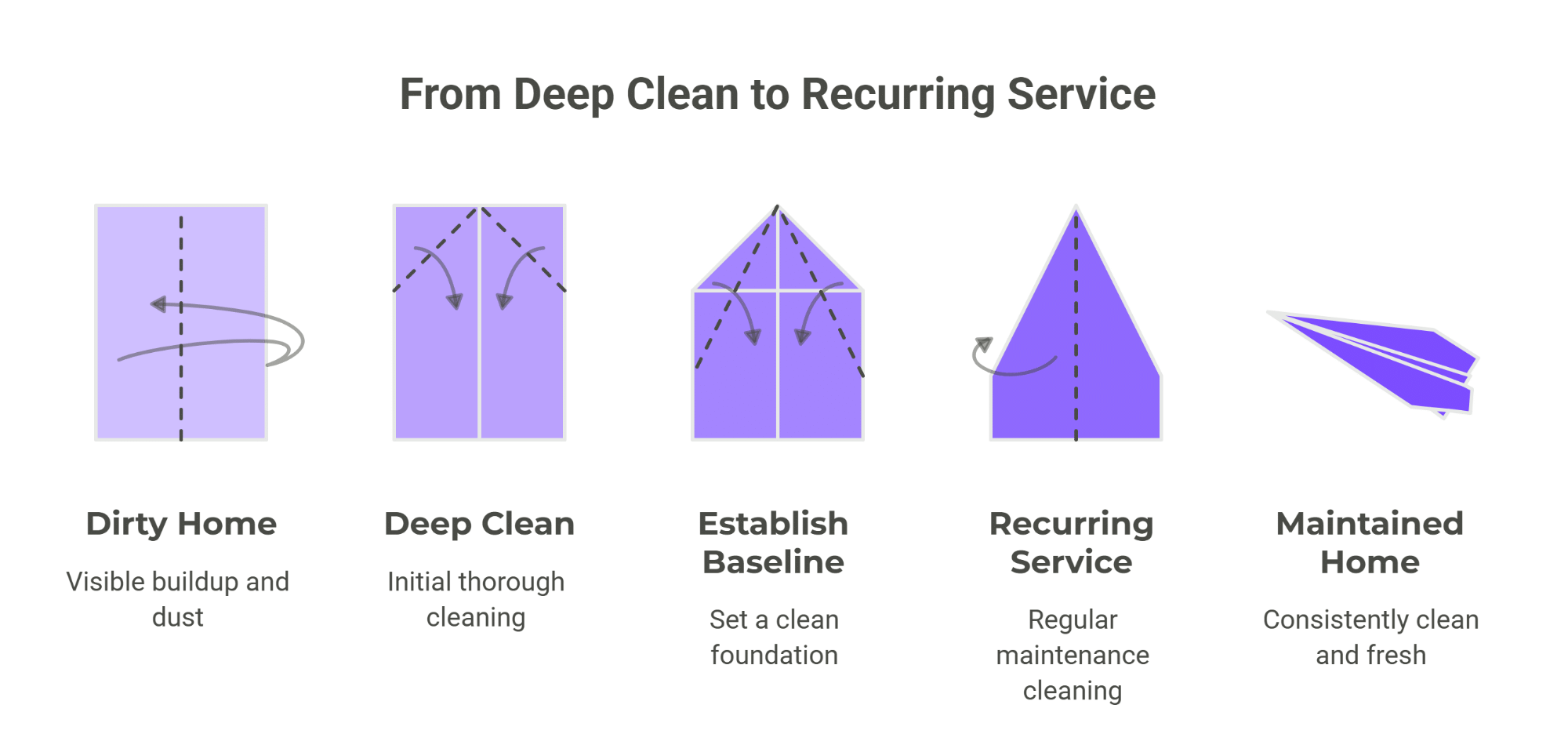 What a Deep House Cleaning Actually Covers