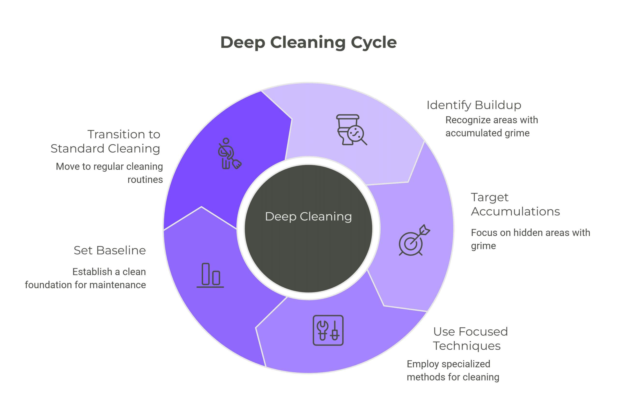 What a Deep House Cleaning Actually Covers