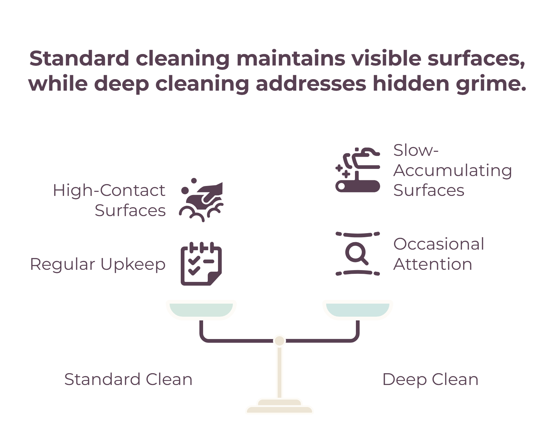 What a Standard Clean Actually Covers