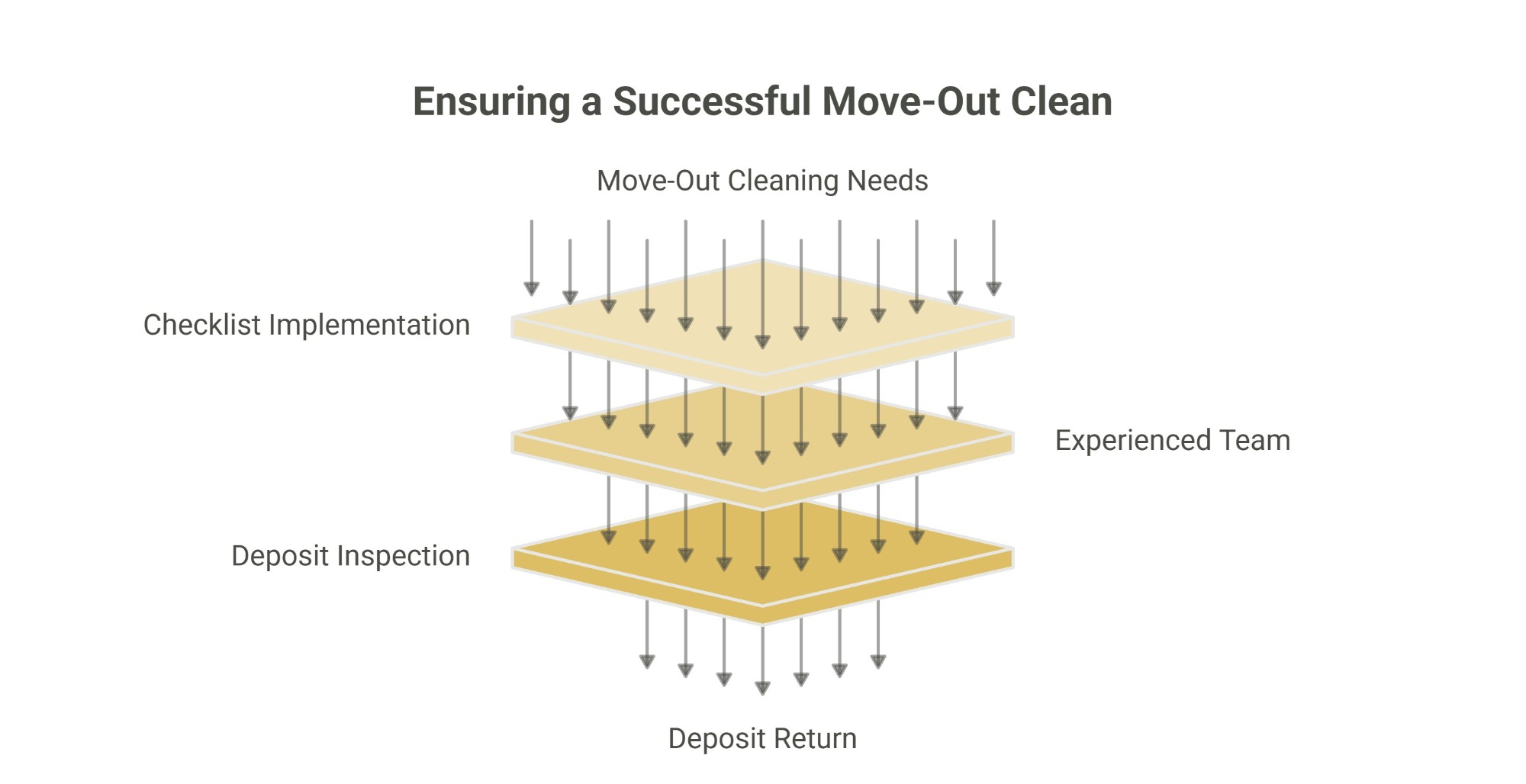 
Why the cleaners experience matters for a deposit inspection
