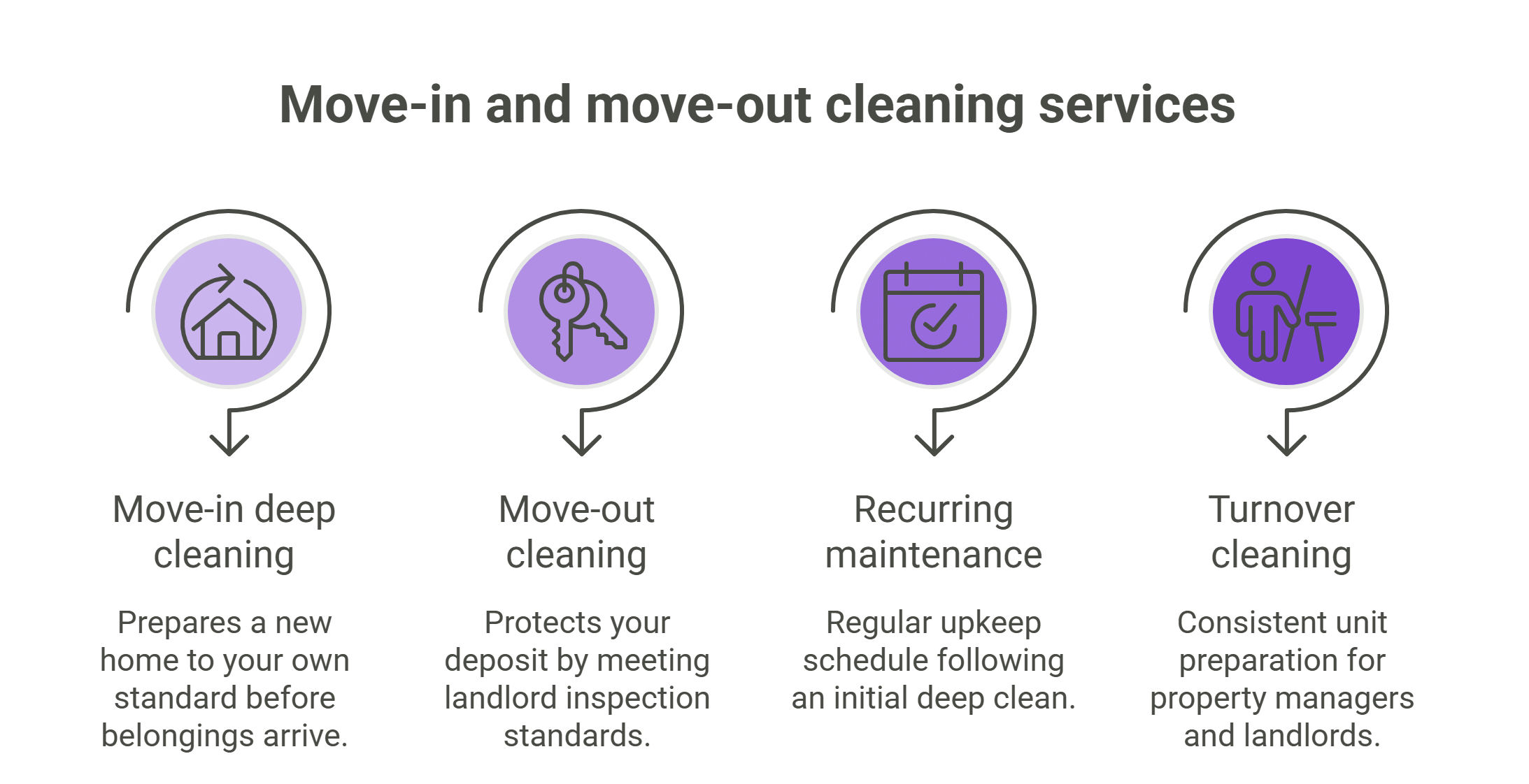 Move-in cleaning in Longmont: what changes when you're the new tenant
