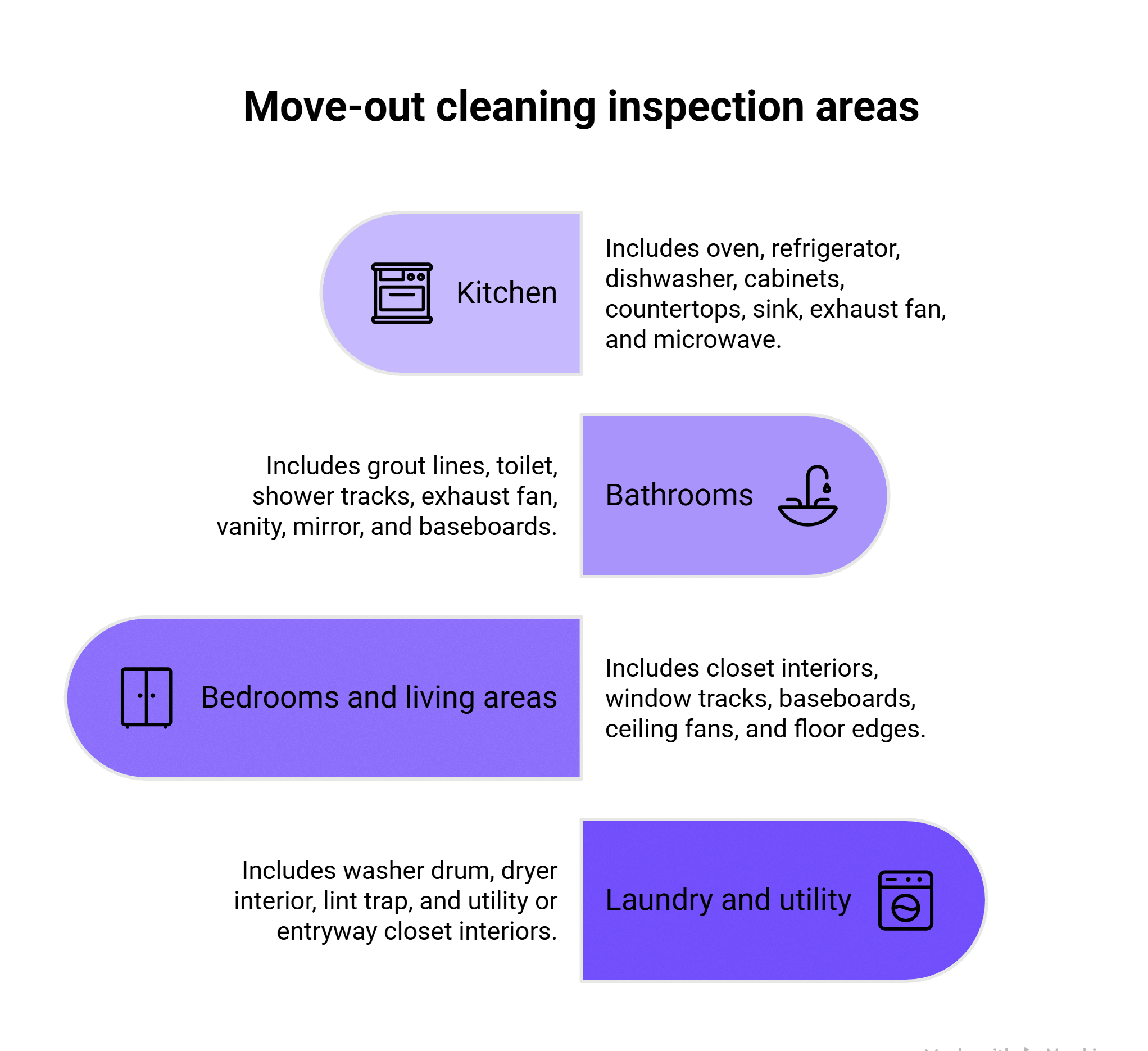 What landlords and property managers actually check room by room
